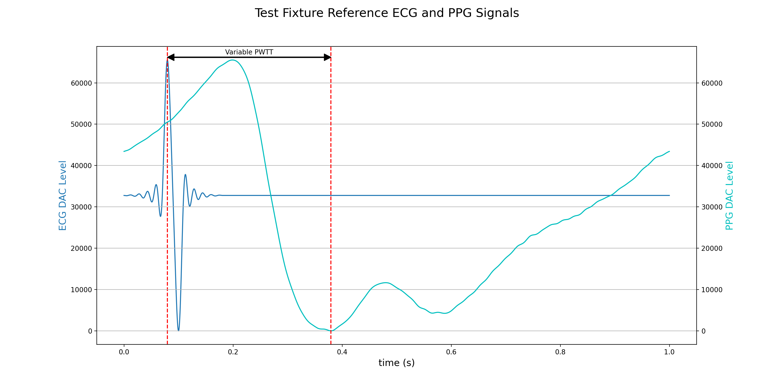 PWTT Test Reference