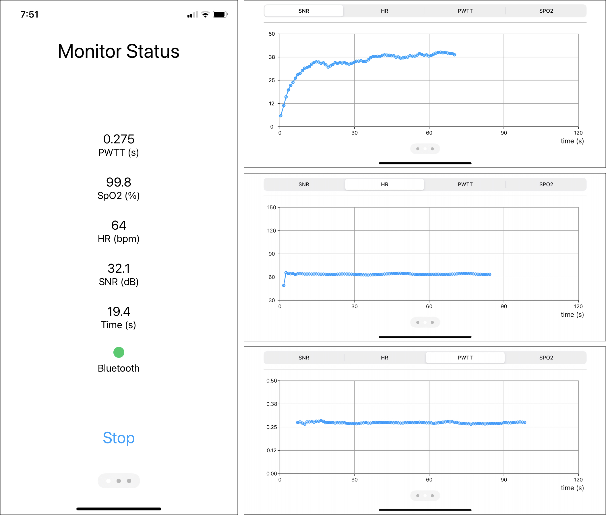 PWTT Monitor/Status