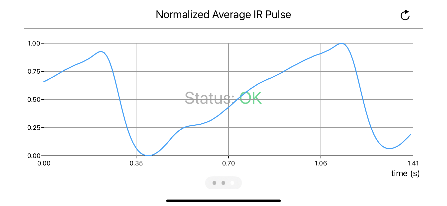 PWTT Monitor/Pulse